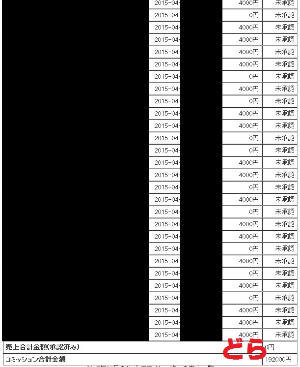 FMCアフィリエイトセミナー「銅鑼の章」を極めると・・・