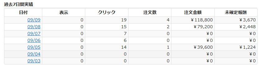 youtubeアフィリエイトで高成約率を狙うには