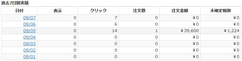 youtubeアフィリエイトがハマッた話