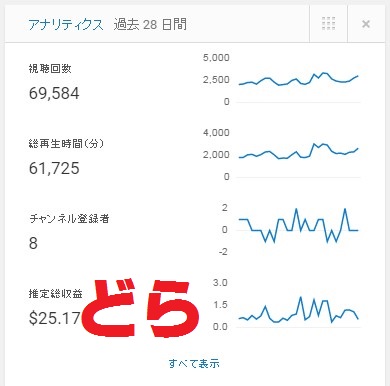 youtubeアドセンスツール量産チャンネル